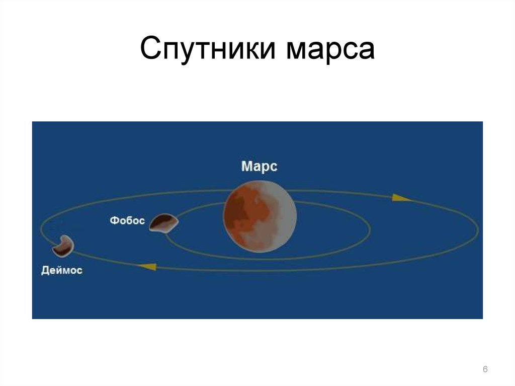 Марс со спутниками рисунок