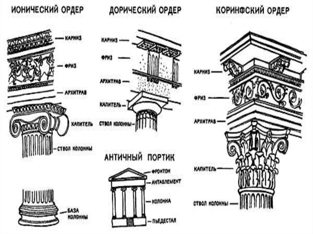 Дорическая капитель схема