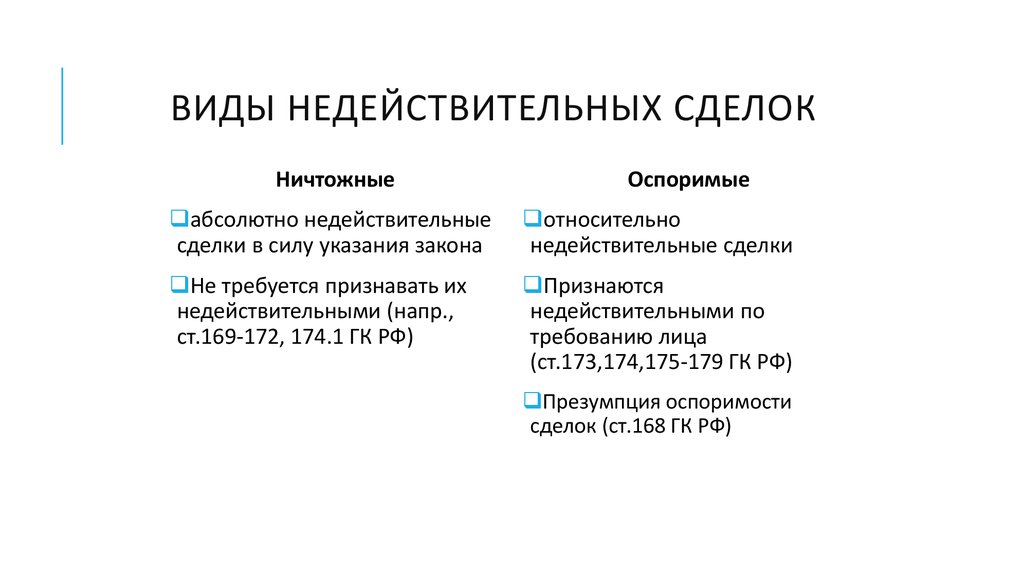 Виды ничтожных сделок схема