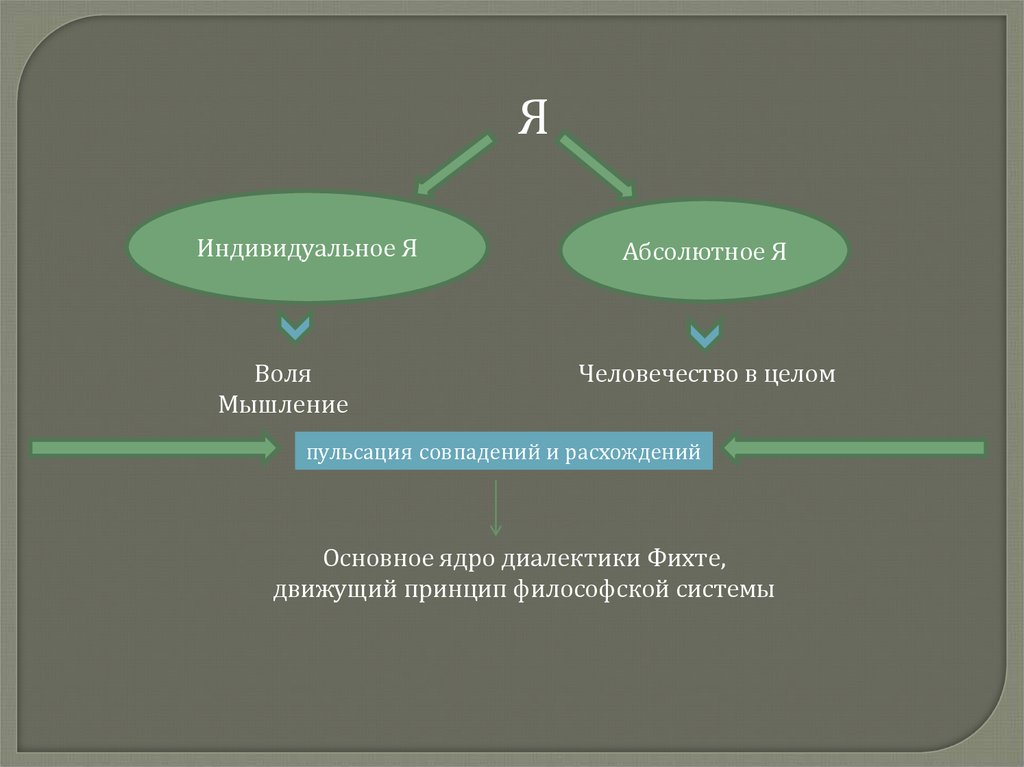 Расширенная схема дуализма