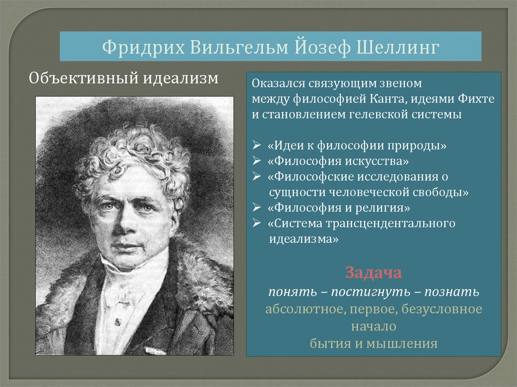 Шеллинг гегель. Шеллинг философия искусства. Философия природы Шеллинга. Трансцендентальный идеализм Шеллинга.