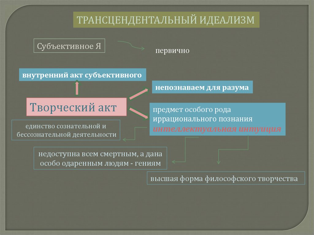 Трансцендентное по канту это. Трансцендентальный идеализм. Трансцендентный идеализм Канта. Субъективный трансцендентальный идеализм. Идеализм Канта.