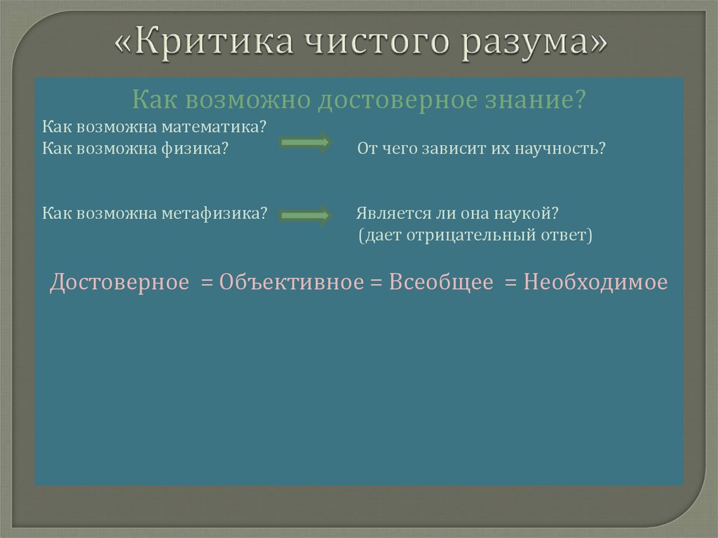 Достоверное знание. Структура критики чистого разума. Чистый разум в философии это. Критика чистого разума схема. Критика чистого разума структура.