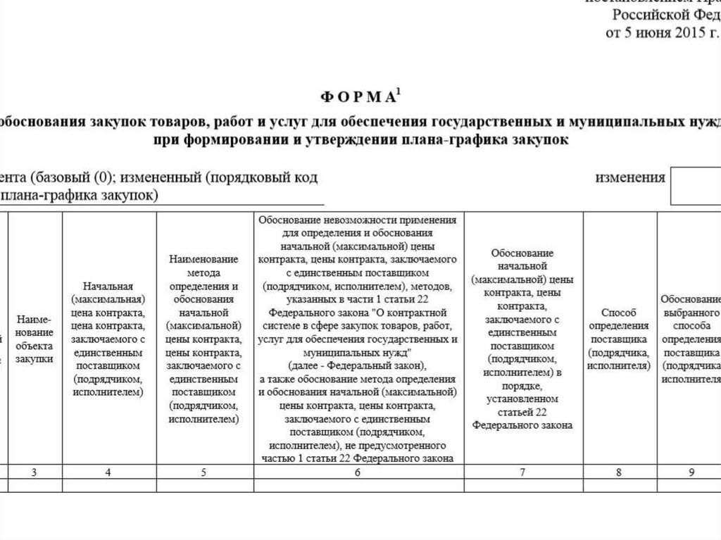 Отчет о доле закупок российских товаров. Обоснование объекта закупки по 44-ФЗ пример. Обоснование закупки по 44 ФЗ. Обоснование плана Графика по 44 ФЗ. Обоснование закупки образец.