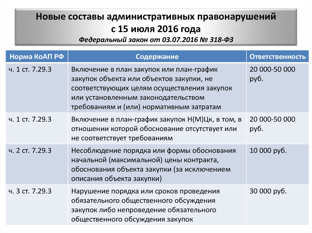 Обоснование контракта