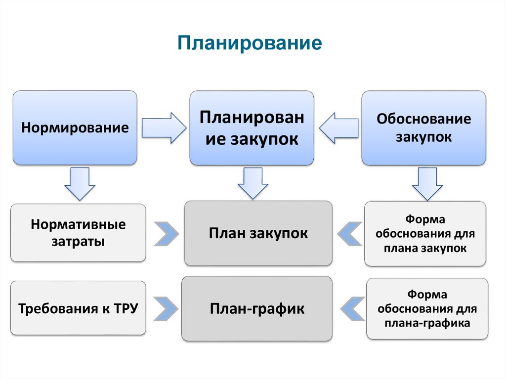 Схема планового обоснования