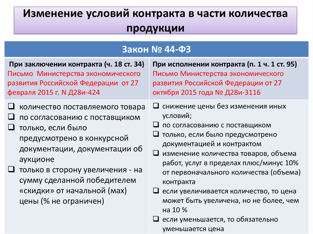 Изменение контракта. Изменение условий контракта. Смена условий договора. Изменение условий контракта по 44 ФЗ. Изменить условия договора.