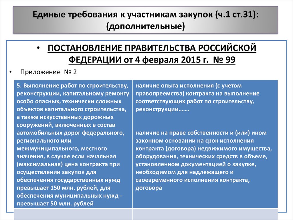 Единые требования. Дополнительные требования к участникам закупки. Квалификационные требования к участникам закупки. Единые требования к участникам закупки. Дополнительные требования к участникам закупки по 44-ФЗ.