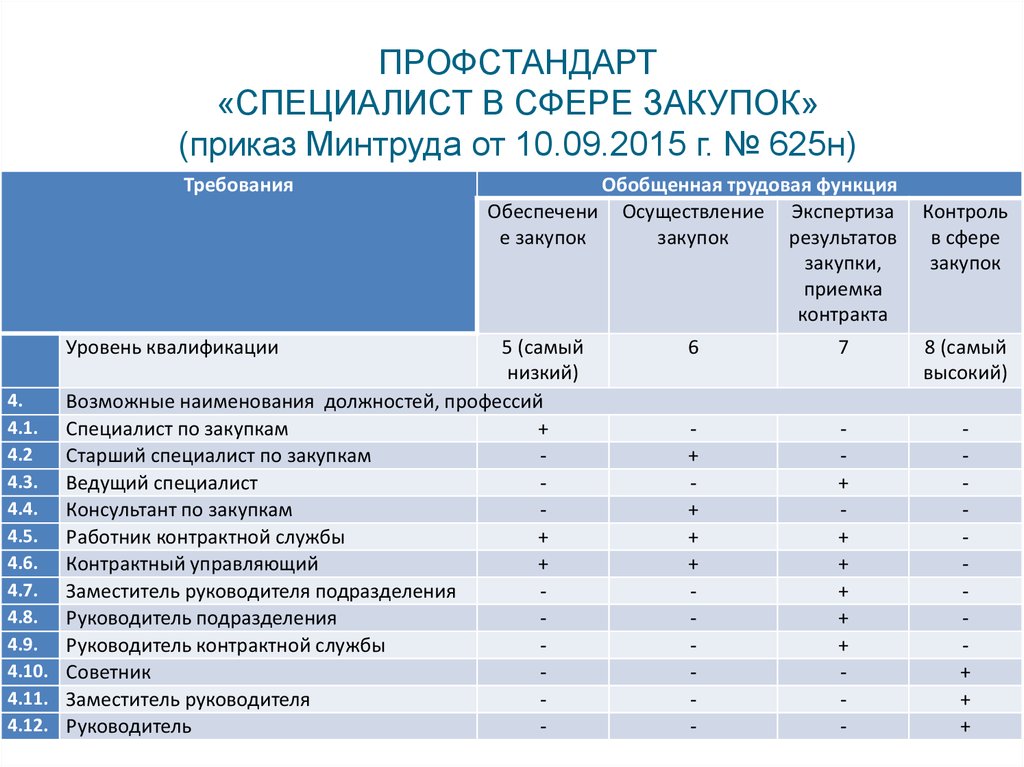 Окз главный инженер проекта