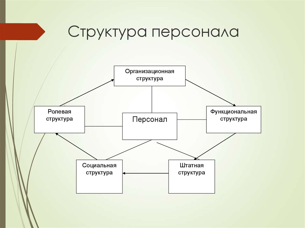 Схема сотрудников предприятия