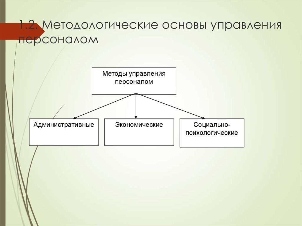 Презентация функции управления персоналом