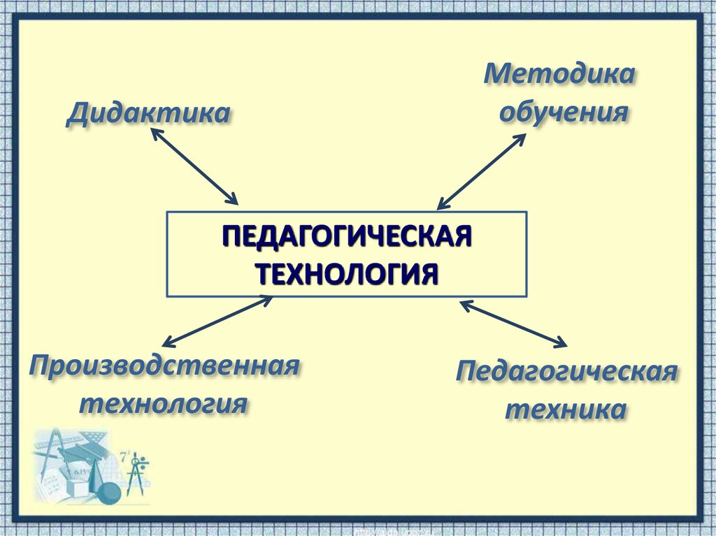 Дидактика технология методика