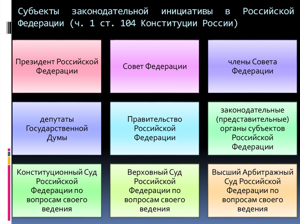 Законодательная инициатива конституция. Субъекты законодательной инициативы. Субъекты права законодательной инициативы в РФ. Субъекты обладающие правом законодательной инициативы в РФ. Субъекты конституционной законодательной инициативы.