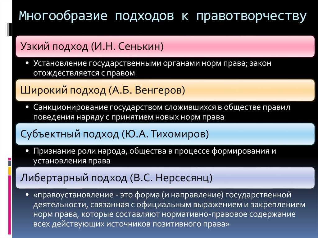 Правотворчество план егэ