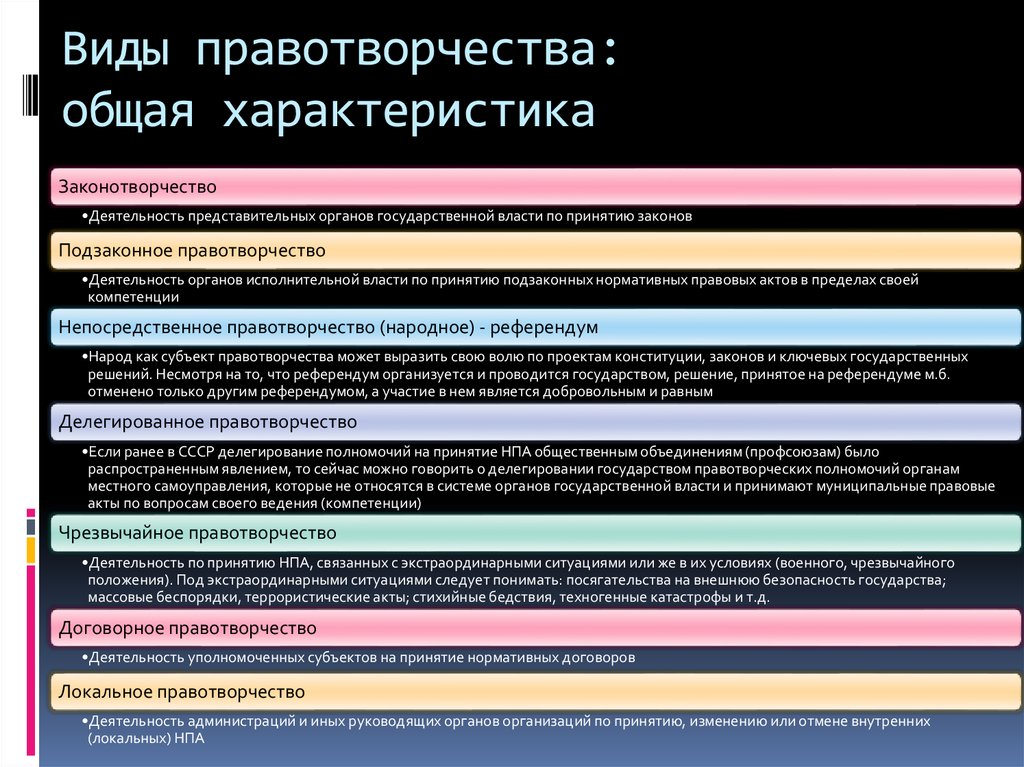 Стадии правотворческого процесса презентация