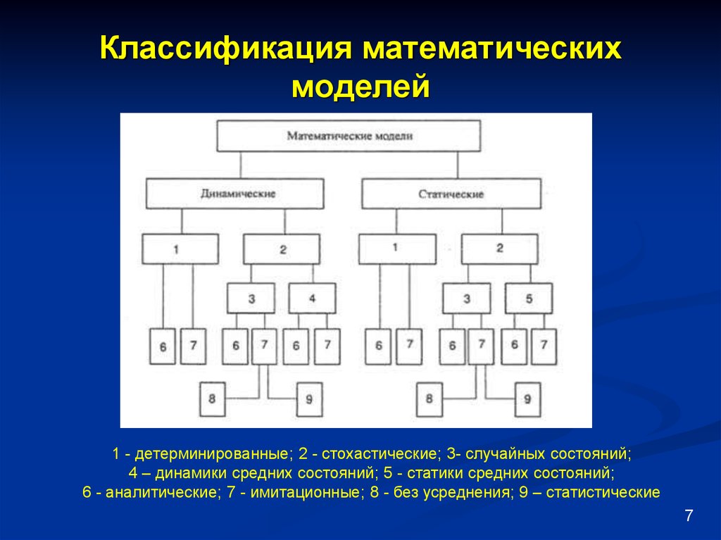 Классификация математических головоломок проект