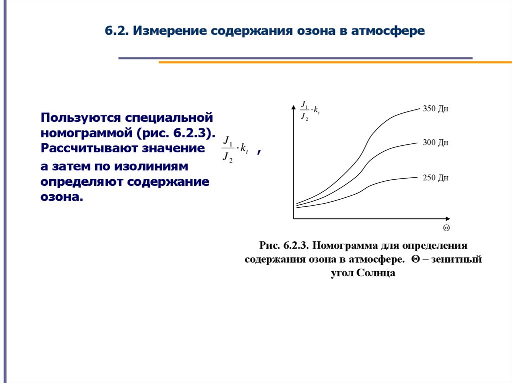 Измерение содержания озона в атмосфере - презентация онлайн