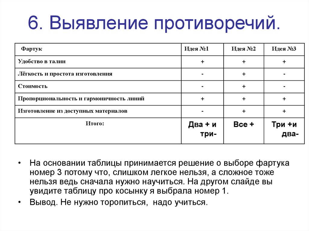 Недостающие данные. Экологическое обоснование проекта фартук. Экологическое обоснование фартука. Экологическое обоснование проекта по технологии фартук. Выявление противоречий в сведениях.