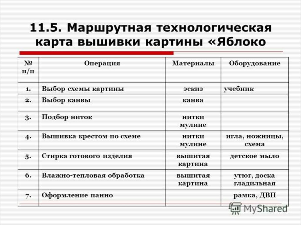 Технологическая карта вышивания крестом