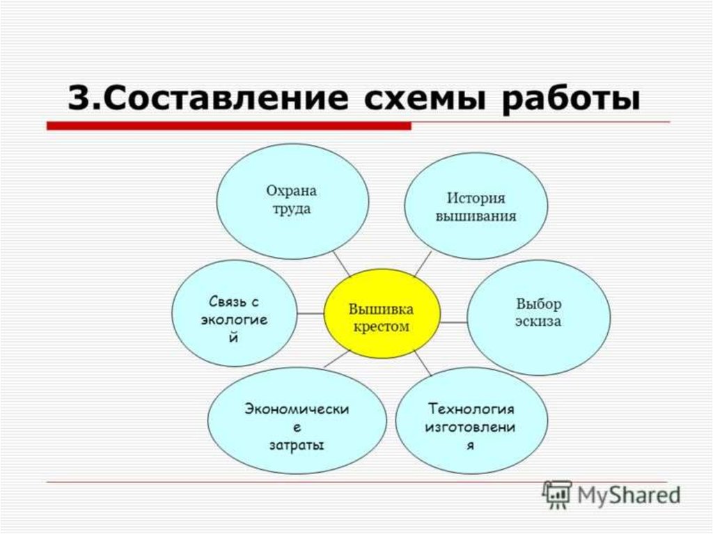 Обоснование проекта вышивка крестиком