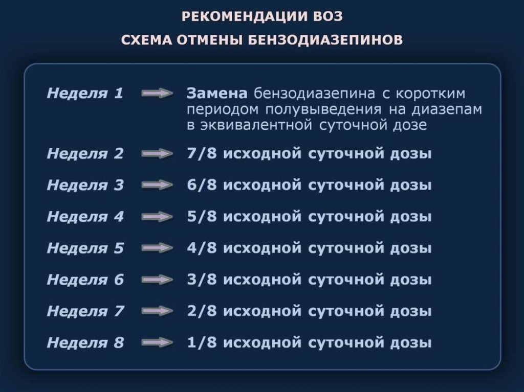 схема приема преднизолона в таблетках. схема отмены преднизолона. схема отмены дюфастона.
