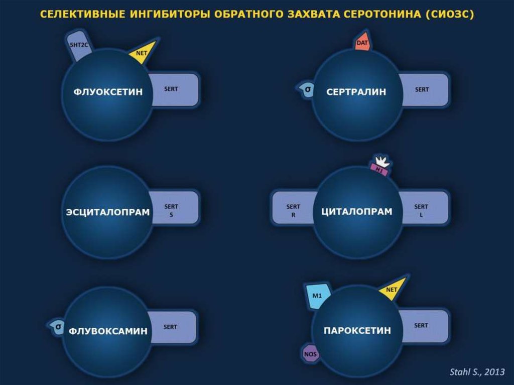 Селективные ингибиторы захвата серотонина