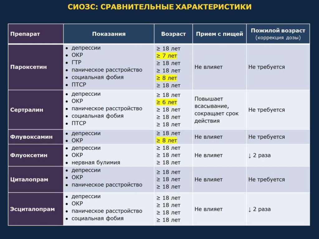 Сертралин схема лечения