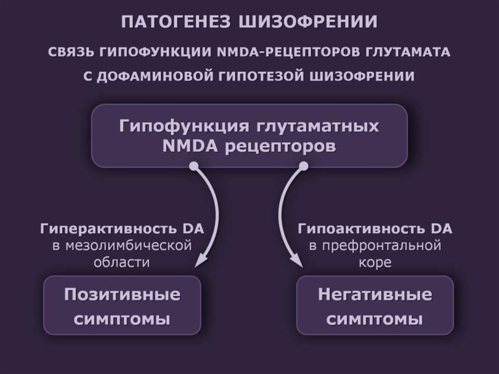 Шизофрения презентация по психиатрии