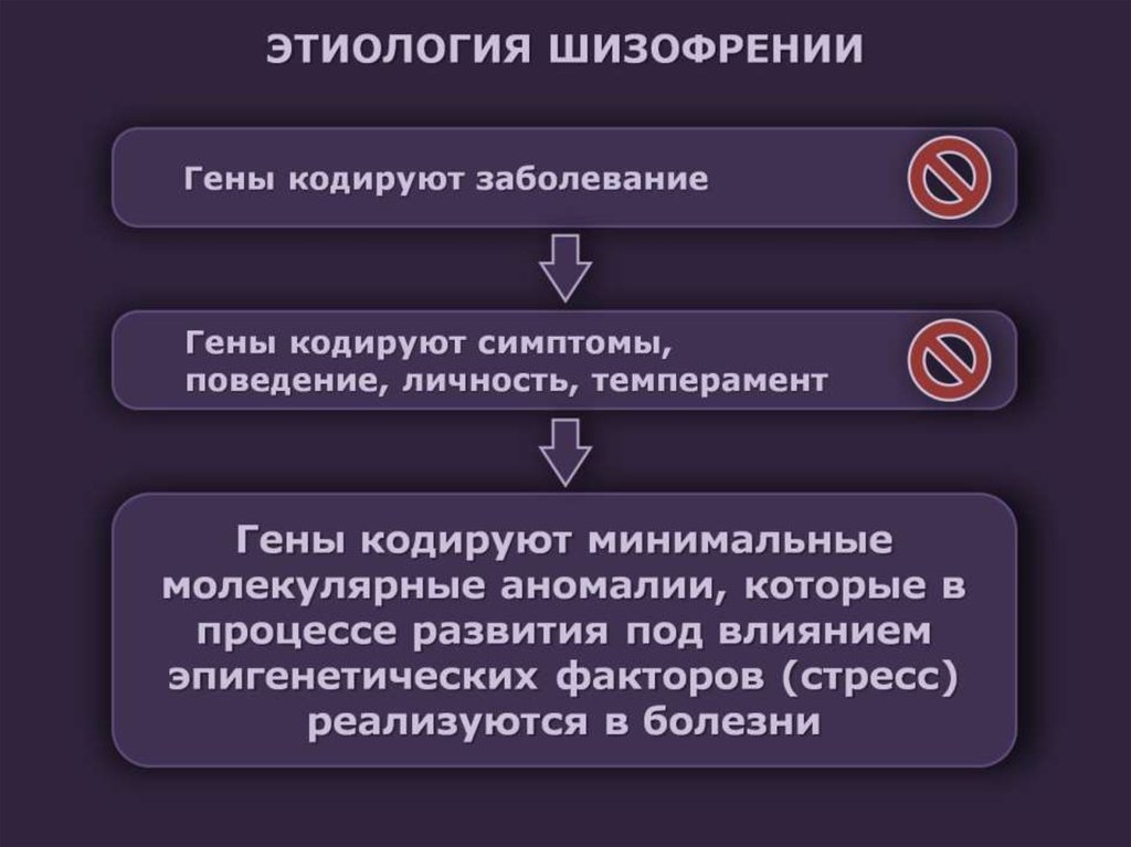 Генетика шизофрении презентация