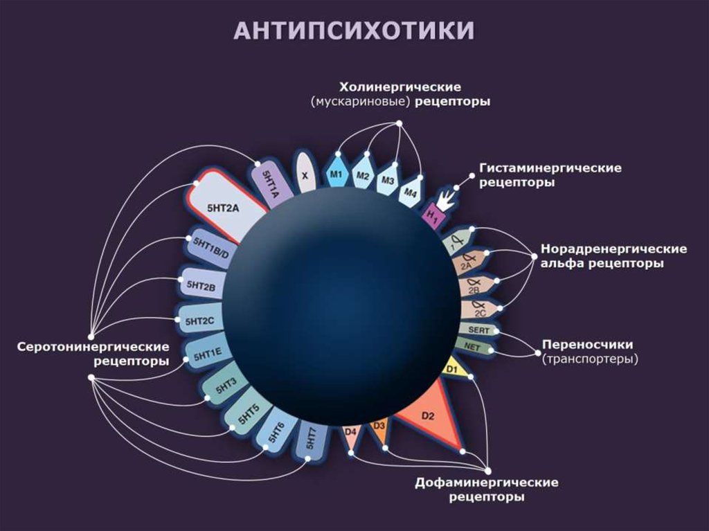 АНТИПСИХОТИКИ