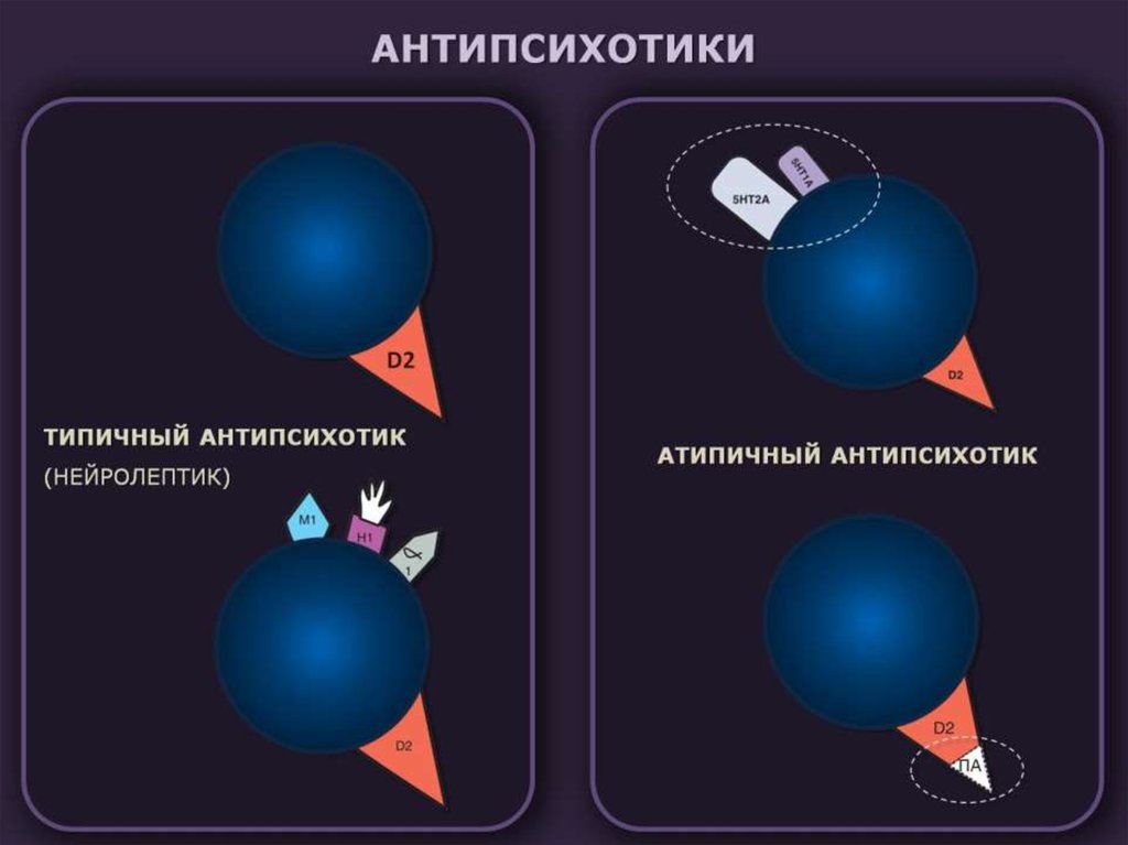 АНТИПСИХОТИКИ
