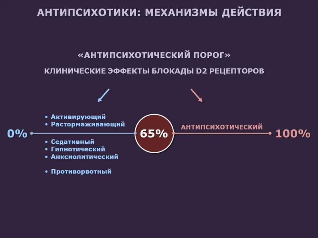 Механизм действия антипсихотиков. Антипсихотические препараты. Атипичные антипсихотики. Антипсихотики механизм действия. Классификация антипсихотиков.