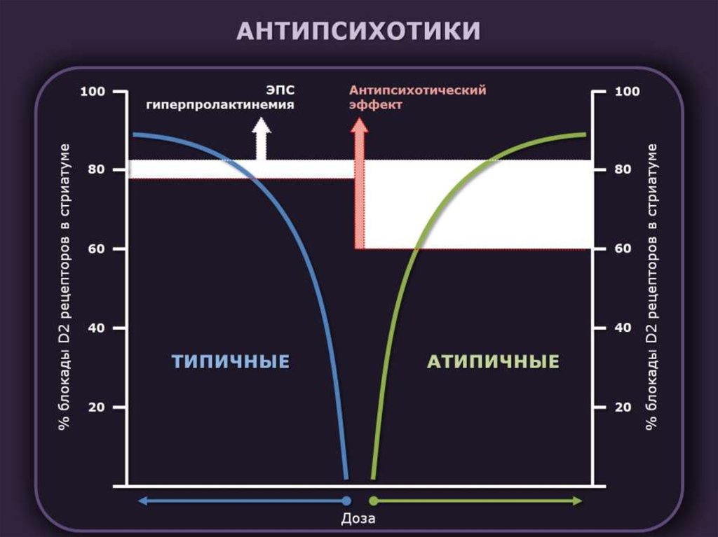 АНТИПСИХОТИКИ