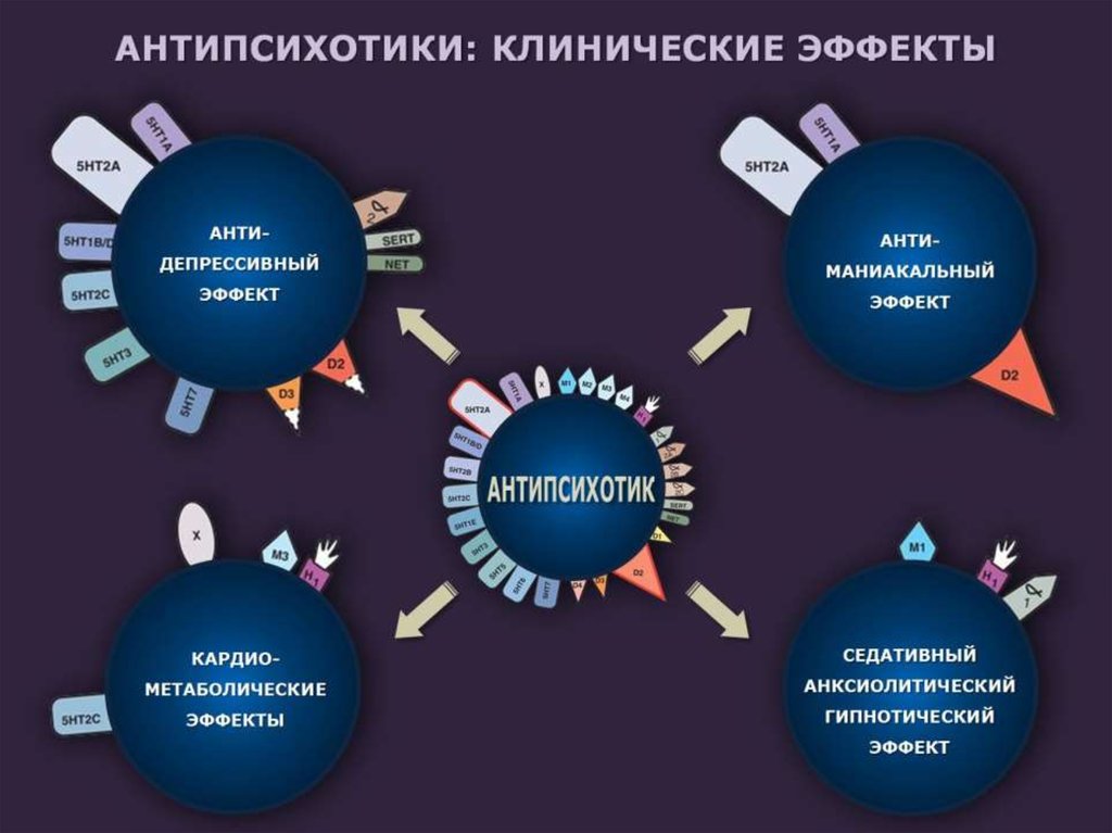 АНТИПСИХОТИКИ: КЛИНИЧЕСКИЕ ЭФФЕКТЫ