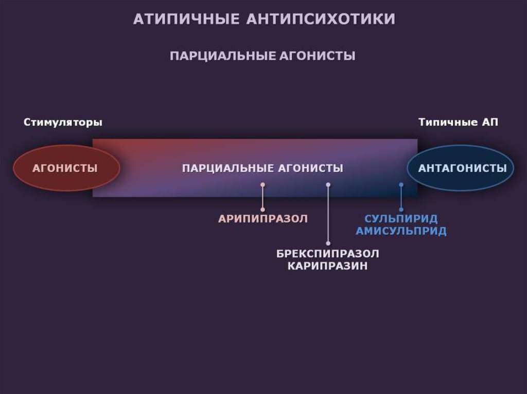 Механизм действия антипсихотиков. Антипсихотики поколения. Типичные и атипичные антипсихотики. Антипсихотики 2 поколения. Атипичные антипсихотики механизм действия.