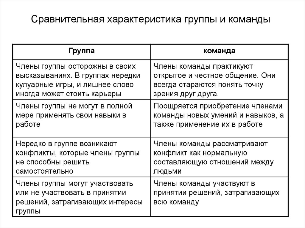 Товары группы с примеры