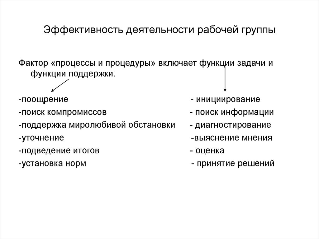 Организация деятельности рабочих групп