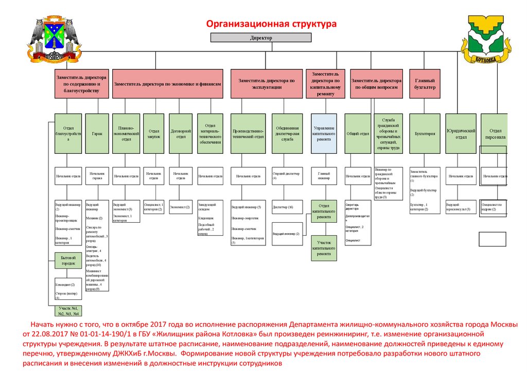 Структура московских. Структура ГБУ Жилищник Москва. Организационная структура ГБУ Жилищник Москва. Структура управления ГБУ Жилищник. Организационная структура ГБУ Жилищник схема.