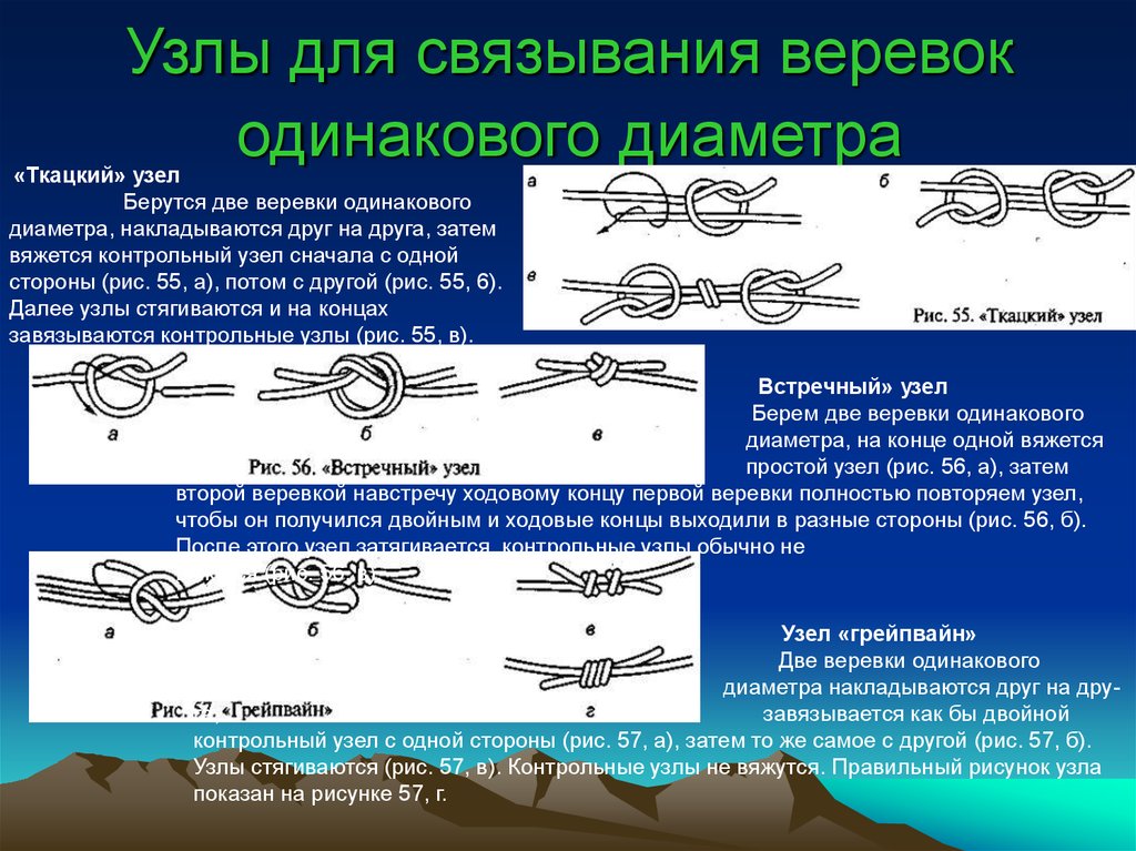 Презентация на тему туристические узлы