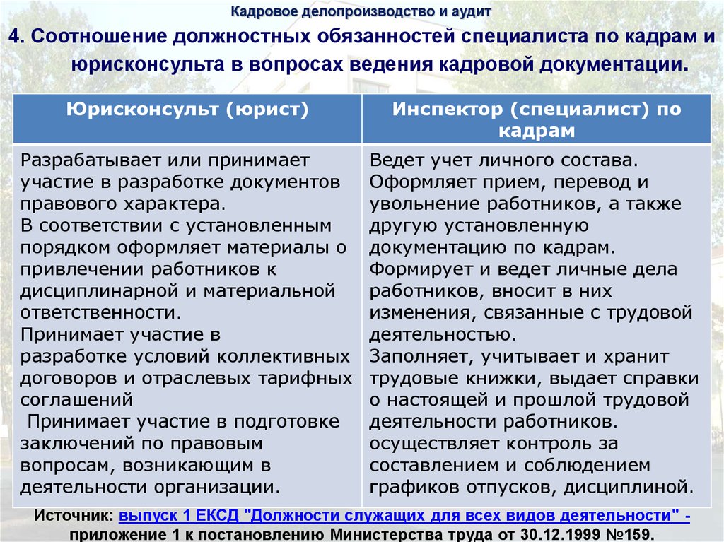 Изменения в кадровом делопроизводстве в 2023 году