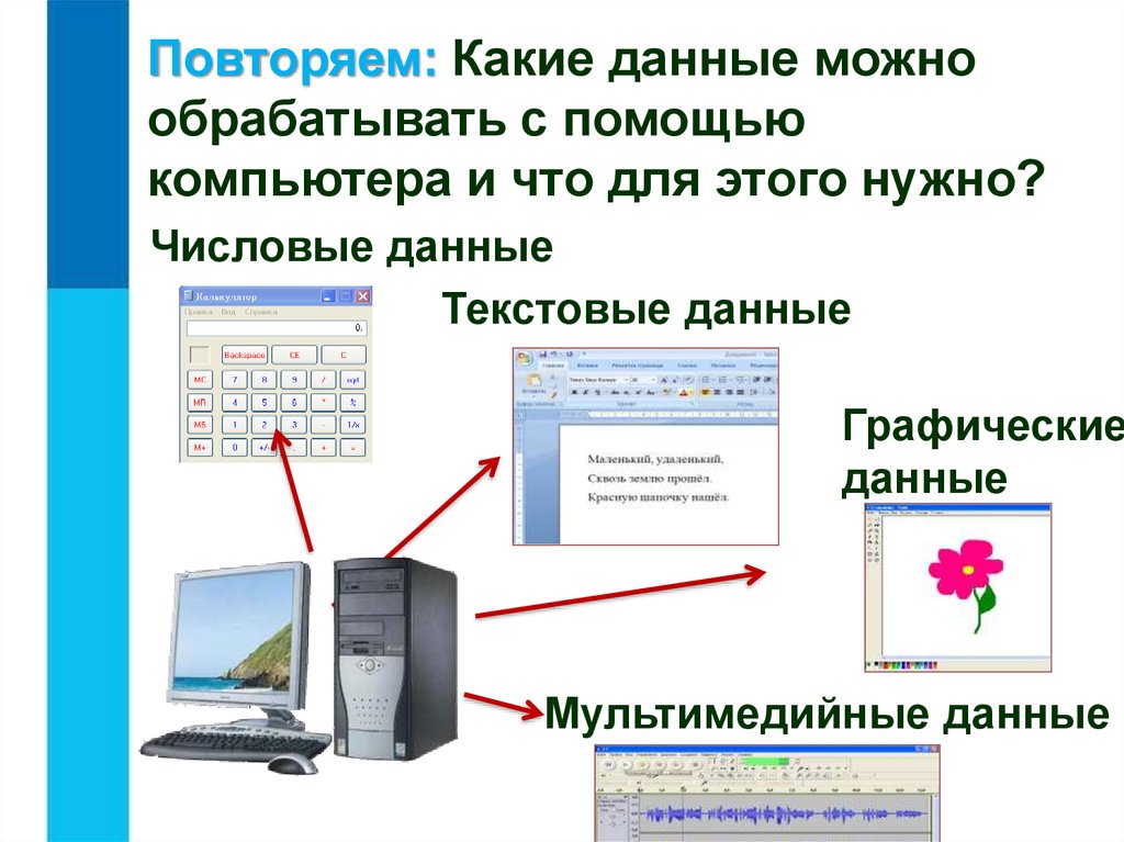 Какие данные позволяют. Какую информацию обрабатывает компьютер. Обработка информации с помощью ПК. Как можно получить информацию. Какую иинформации может обробатывать комп.