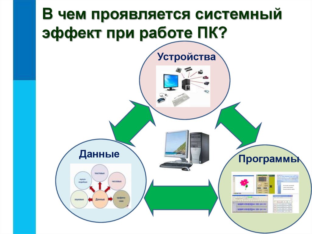 Системный эффект. Системный эффект примеры. Сущность системного эффекта. В чем проявляется системный эффект. Системный эффект это в информатике.