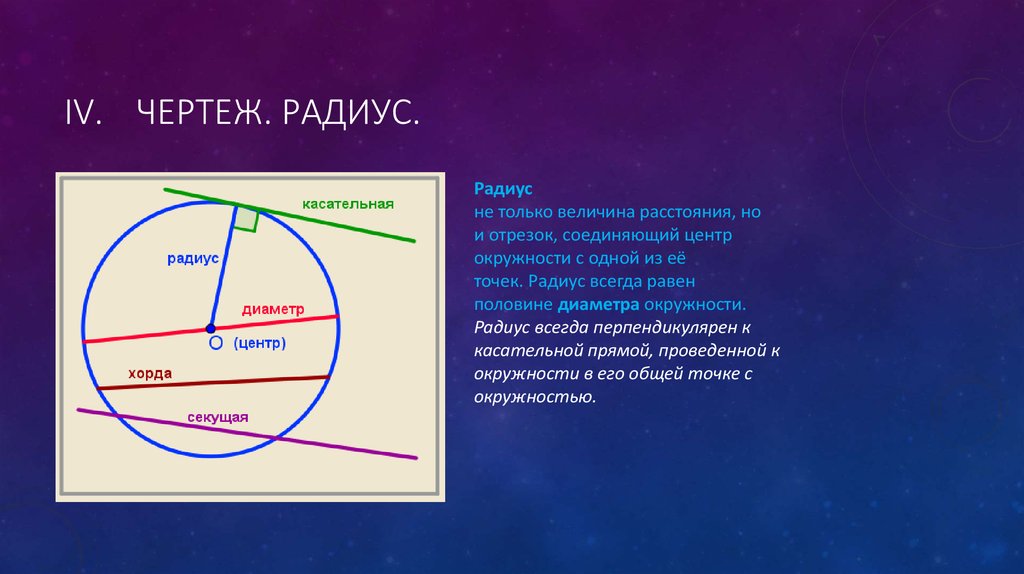 Окружность определение чертеж