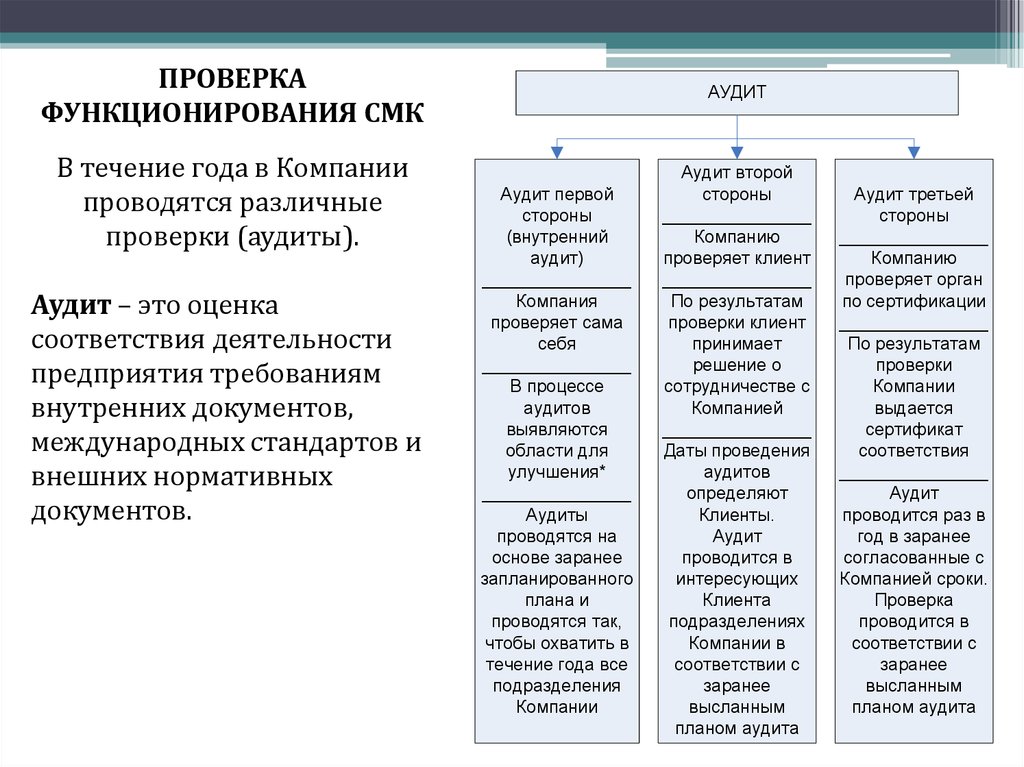 Требования к стандартам организации