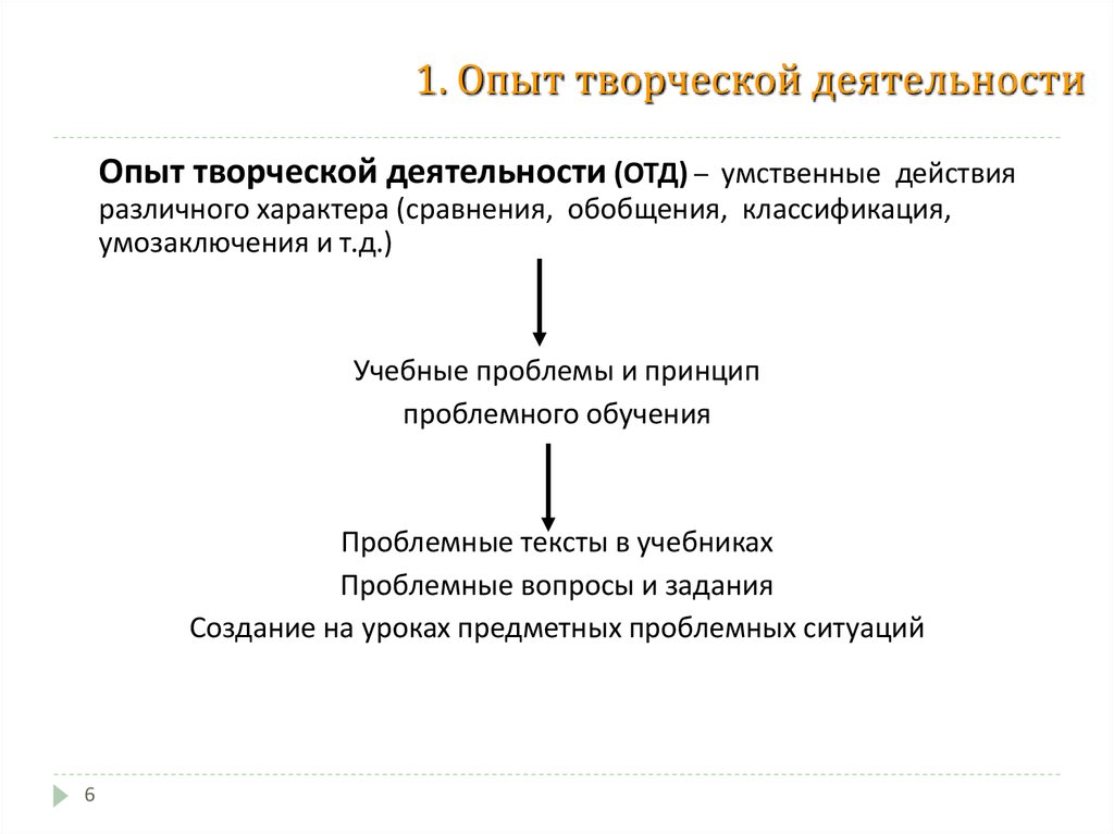 Опыт творческой деятельности