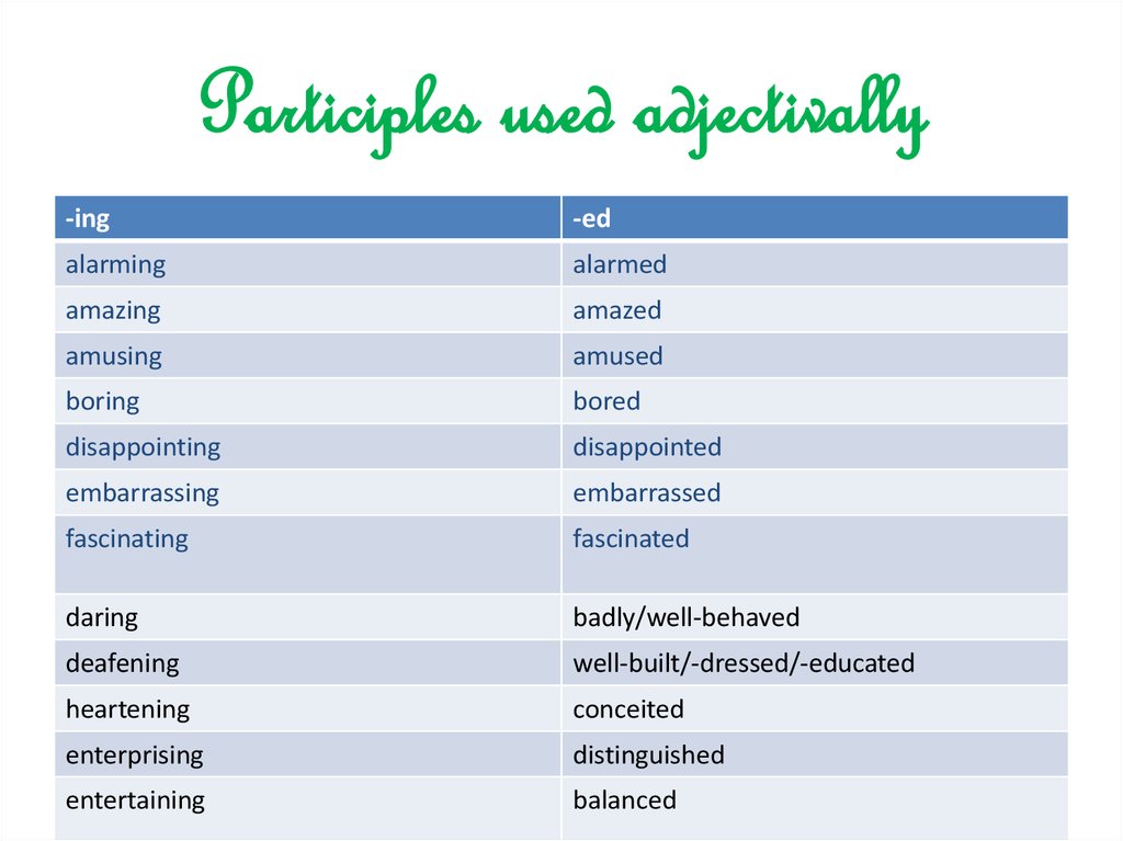 Adjective. Productive suffixes - презентация онлайн