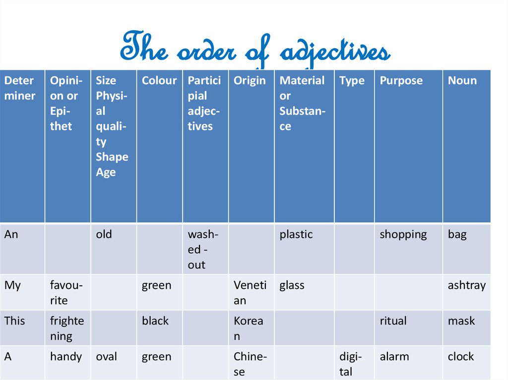 adjective-productive-suffixes