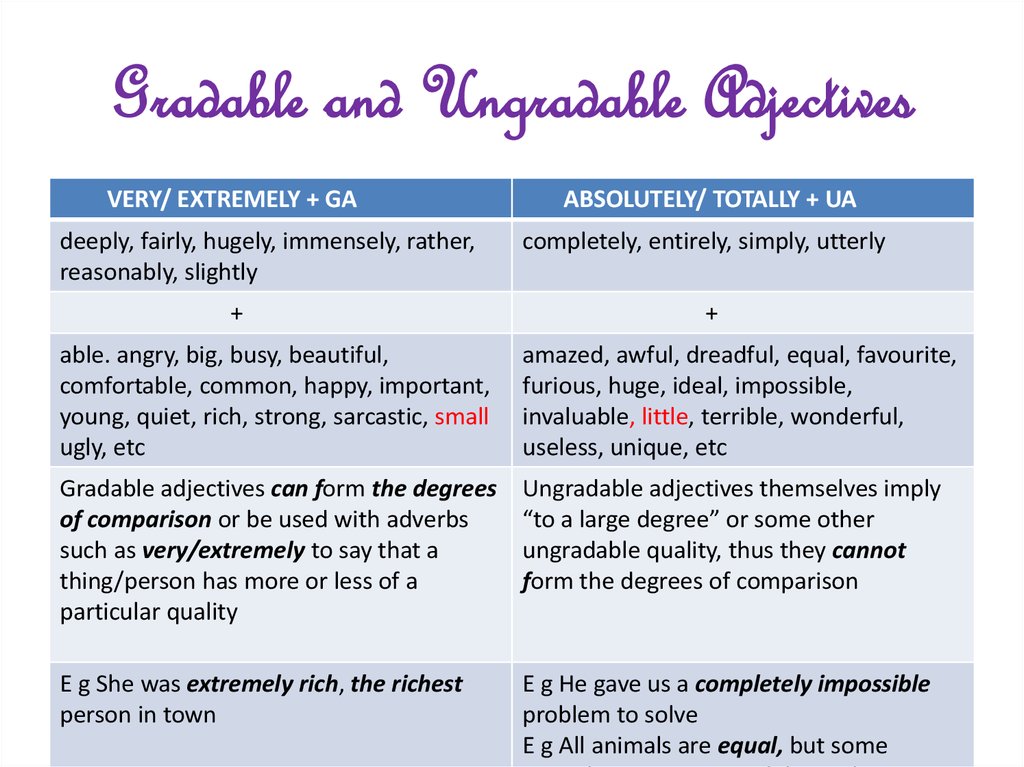 Graded adjectives. Non-gradable adjectives правило. Ungradable и gradable прилагательные. Gradable and non-gradable adjectives правило. Non-gradable adjectives список.
