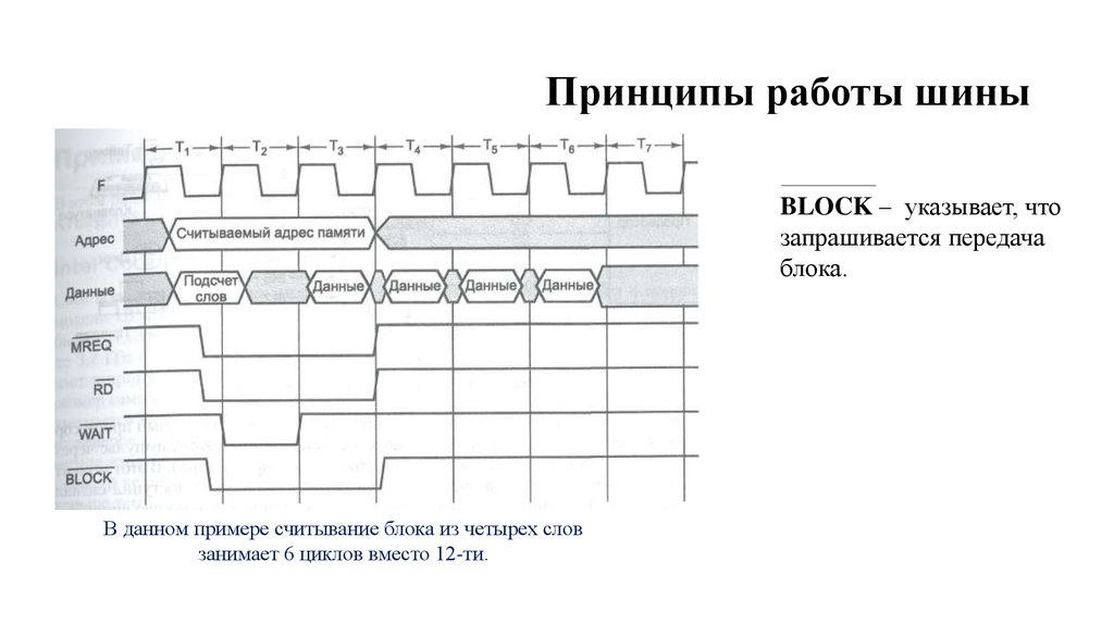 Работа шин. Принцип работы шины. Принцип работы шины данных. Микросхемы процессоров и шины. Виды шин. Принцип работы..