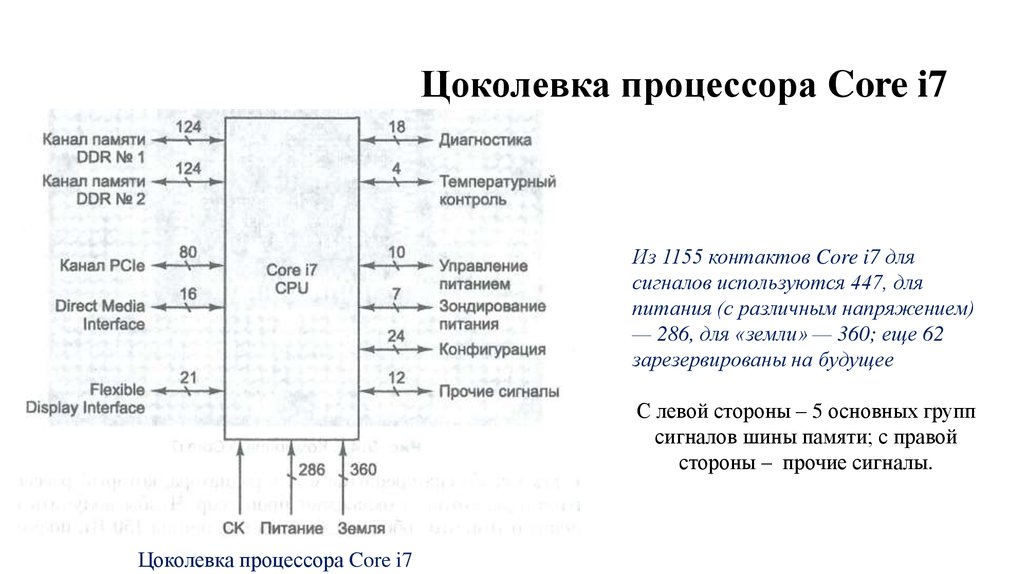 Выводы процессоров. Микросхемы процессоров и шины. Основные выводы микросхемы процессора. Цоколевка процессора Core i7 схема. Микросхемы процессоров и шины презентация.